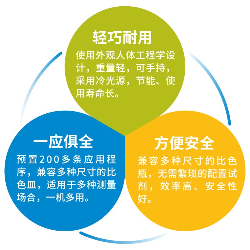 viqua威夸：drb100便携式消解仪新品上市_4