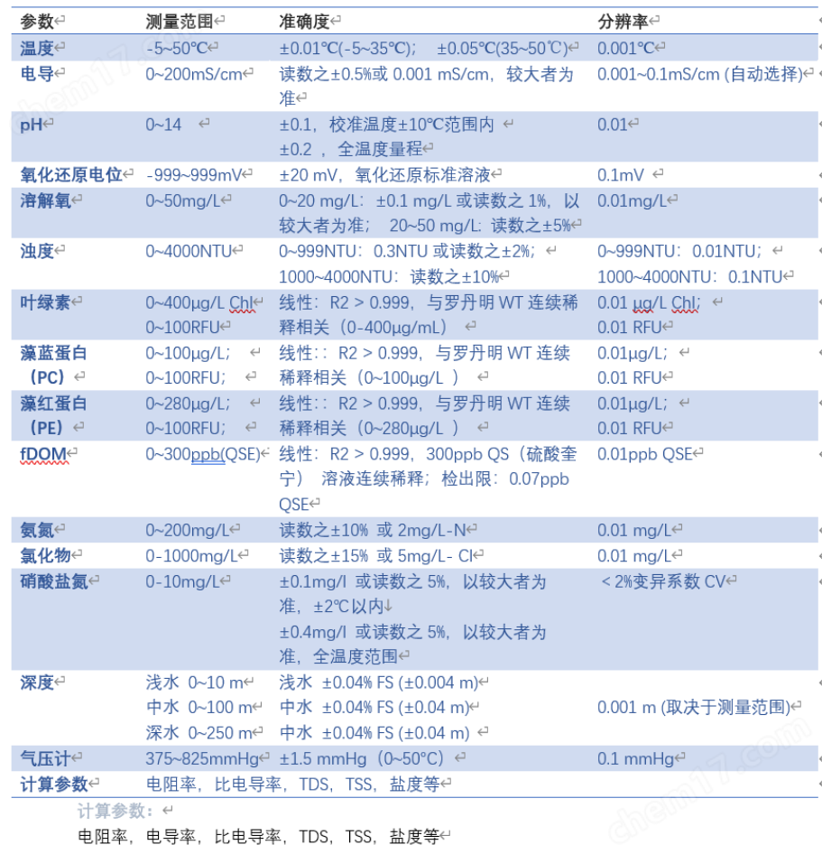 exo3-技术资料.png