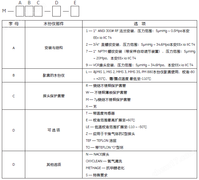 微量水传感器m2lw-00-000-0